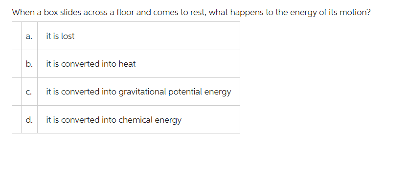 When a box slides across a floor and comes to rest, what happens to the energy of its motion?
a.
it is lost
b.
it is converted into heat
C.
it is converted into gravitational potential energy
d.
it is converted into chemical energy