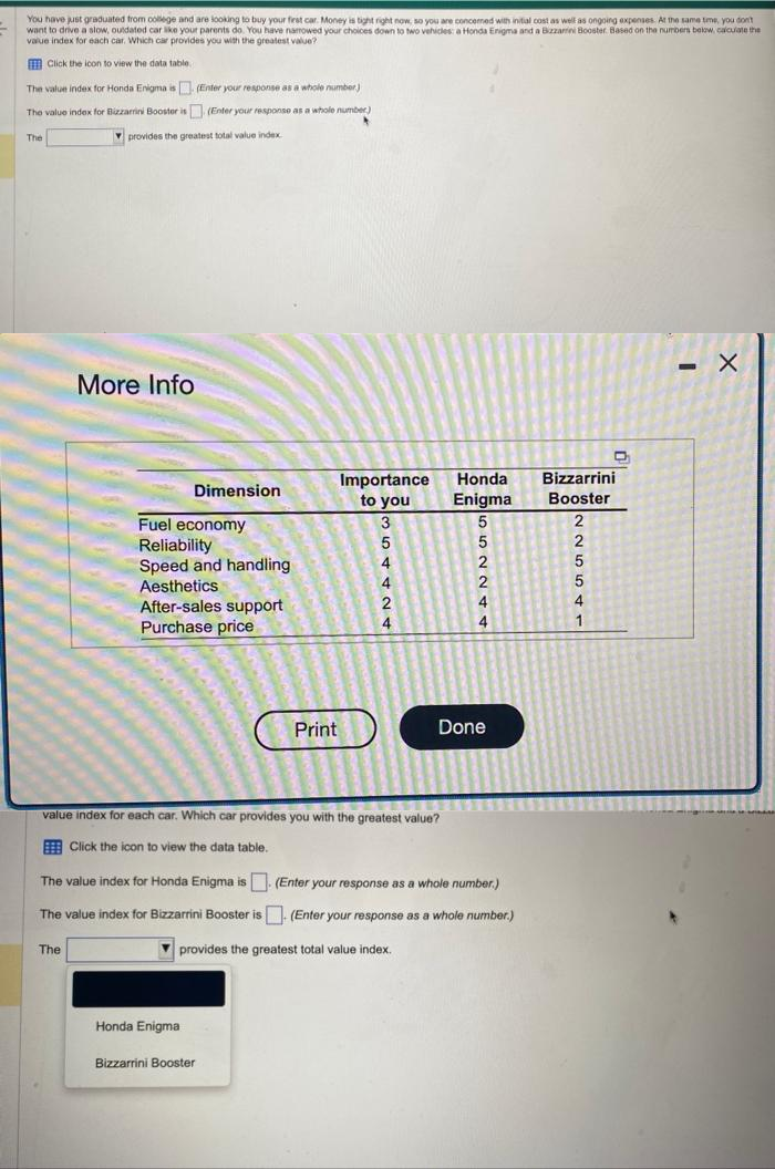 You have just graduated from college and are looking to buy your first car. Money is tight right now, so you are concerned with initial cost as well as ongoing expenses. At the same time, you don't
want to drive a slow, outdated car like your parents do. You have narrowed your choices down to two vehicles: a Honda Enigma and a Bizzarrini Booster. Based on the numbers below, calculate the
value index for each car. Which car provides you with the greatest value?
Click the icon to view the data table.
The value index for Honda Enigma is. (Enter your response as a whole number)
The value index for Bizzarrini Booster is (Enter your response as a whole number)
provides the greatest total value index
A
The
More Info
The
Dimension
Fuel economy
Reliability
Speed and handling
Aesthetics
After-sales support
Purchase price
Honda Enigma
Print
Bizzarrini Booster
Importance
to you
3
54424
Honda
Enigma
value index for each car. Which car provides you with the greatest value?
Click the icon to view the data table.
The value index for Honda Enigma is. (Enter your response as a whole number.)
The value index for Bizzarrini Booster is. (Enter your response as a whole number.)
provides the greatest total value index.
55221
22554
4
4
Done
Bizzarrini
Booster
D
1
-
X