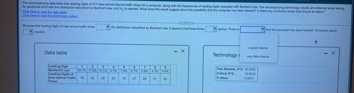 The accompanying data table lists leading digits of 317 inter-arrival Internet traffic times for a computer, along with the frequencies of leading digits expected with Benford's law. The accompanying technology results are obtained when testing
for goodness-of-fit with the distribution described by Benford's law, and H, is rejected. What does this result suggest about the possibility that the computer has been hacked? Is there any corrective action that should be taken?
Click here to view the data table.
Click here to view the technology output.
Because the leading digits of inter-arrival traffic times
V the distribution described by Benford's law, it appears that those times
V needed.
Vtypical. There is
V that the computer has been hacked. Corrective action
a good chance
Data table
- X
Technology c
very little chance
Leading Digit
Benford's Law
Leading Digits of
Inter-Arrival Traffic
Times
1
2
3
4
6
7
8
Test Statistic, X^2: 20.9222
Critical X^2:
30.1% 17.6% 12.5% 9.7% 7.9% 6.7% 5.8% 5.1% 4.6%
15.5073
76
62
29
33
19
27
28
21
22
P-Value:
0.0074
