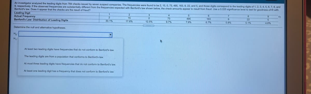 An investigator analyzed the leading digits from 784 checks issued by seven suspect companies. The frequencies were found to be 2, 15, 0, 73, 495, 163, 9, 22, and 5, and those digits correspond to the leading digits of 1, 2, 3, 4, 5, 6, 7, 8, and
9, respectively. If the observed frequencies are substantially different from the frequencies expected with Benford's law shown below, the check amounts appear to result from fraud. Use a 0.025 significance level to test for goodness-of-fit with
Benford's law. Does it appear that the checks are the result of fraud?
Leading Digit
Actual Frequency
Benford's Law: Distribution of Leading Digits
4
73
9.7%
3
15
17.6%
6
163
6.7%
495
22
5.1%
30.1%
12.5%
5.
7.9%
5.8%
4.6%
Determine the null and alternative hypotheses.
Ho
H,:
At least two leading digits have frequencies that do not conform to Benford's law.
The leading digits are from a population that conforms to Benford's law.
At most three leading digits have frequencies that do not conform to Benford's law.
At least one leading digit has a frequency that does not conform to Benford's law.
