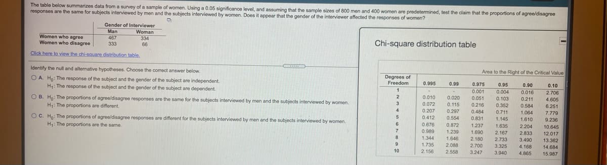 The table below summarizes data from a survey of a sample of women. Using a 0.05 significance level, and assuming that the sample sizes of 800 men and 400 women are predetermined, test the claim that the proportions of agree/disagree
responses are the same for subjects interviewed by men and the subjects interviewed by women. Does it appear that the gender of the interviewer affected the responses of women?
Gender of Interviewer
Man
Woman
Women who agree
Women who disagree
334
467
333
Chi-square distribution table
66
Click here to view the chi-square distribution table.
Identify the null and alternative hypotheses. Choose the correct answer below.
Area to the Right of the Critical Value
O A. Ho: The response of the subject and the gender of the subject are independent.
Degrees of
Freedom
H: The response of the subject and the gender of the subject are dependent.
0.995
0.99
0.975
0.95
0.90
0.10
0.001
0.004
0.016
2.706
O B. Ho: The proportions of agree/disagree responses are the same for the subjects interviewed by men and the subjects interviewed by women.
H1: The proportions are different.
0.010
0.020
0.051
0.103
0.211
4.605
3
0.072
0.115
0.216
0.352
0.584
6.251
4
0.207
0.297
0.484
0.711
1.064
7.779
OC. Ho: The proportions of agree/disagree responses are different for the subjects interviewed by men and the subjects interviewed by women.
H: The proportions are the same.
5
0.412
0.554
0.831
1.145
1.610
9.236
6
0.676
0.872
1.237
1.635
2.204
10.645
12.017
0.989
1.239
1.690
2.167
2.833
1.344
1.735
2.156
1.646
2.088
2.180
2.733
3.490
13.362
9
2.700
3.325
4.168
14.684
10
2.558
3.247
3.940
4.865
15.987
