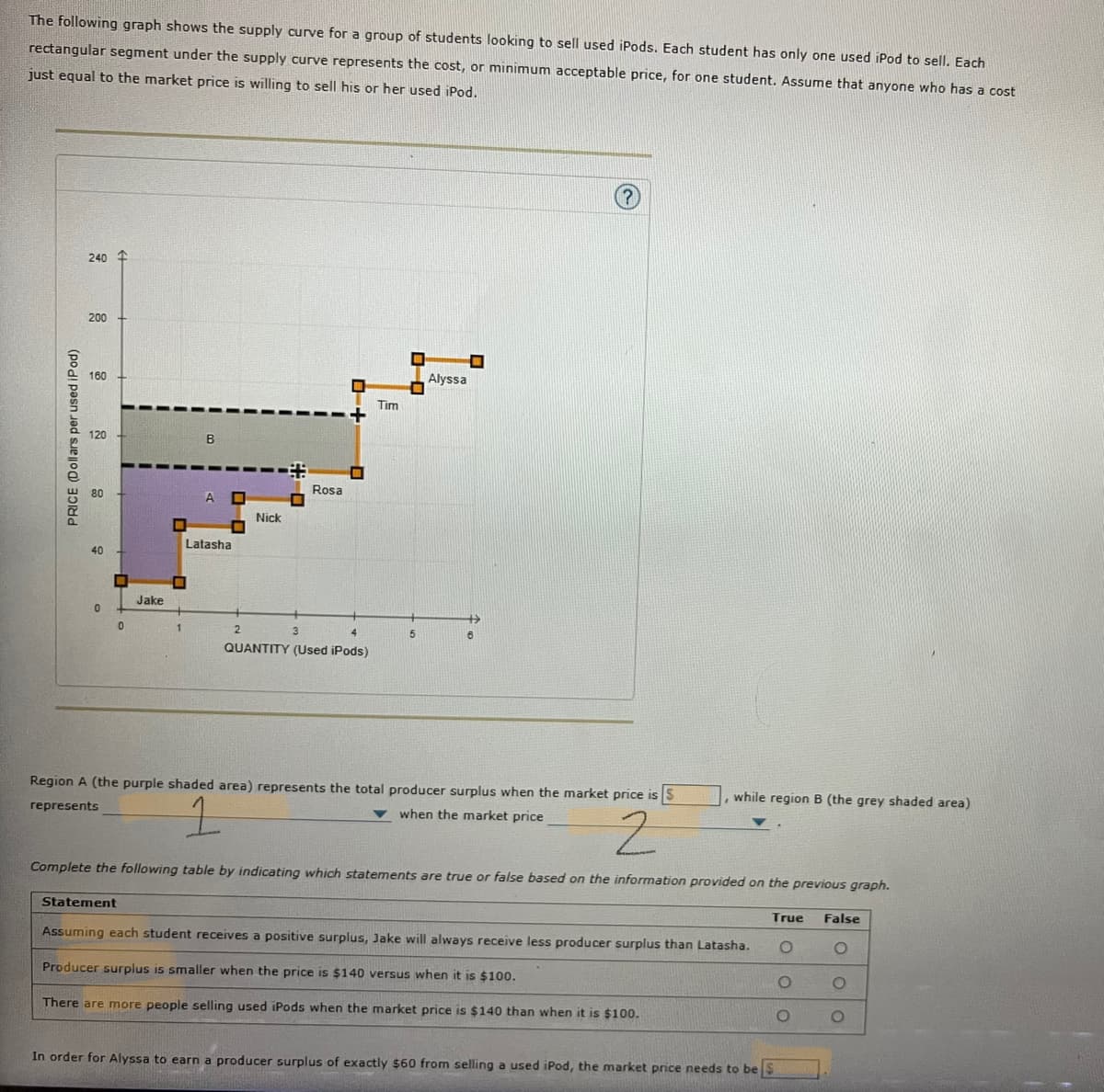 The following graph shows the supply curve for a group of students looking to sell used iPods. Each student has only one used iPod to sell. Each
rectangular segment under the supply curve represents the cost, or minimum acceptable price, for one student. Assume that anyone who has a cost
just equal to the market price is willing to sell his or her used iPod.
240 +
200
160
Alyssa
Tim
B
Rosa
A
Nick
Latasha
40
Jake
4
QUANTITY (Used iPods)
Region A (the purple shaded area) represents the total producer surplus when the market price is S
while region B (the grey shaded area
1.
represents
when the market price
Complete the following table by indicating which statements are true or false based on the information provided on the previous graph.
Statement
True
False
Assuming each student receives a positive surplus, Jake will always receive less producer surplus than Latasha.
Producer surplus is smaller when the price is $140 versus when it is $100.
There are more people selling used iPods when the market price is $140 than when it is $100.
In order for Alyssa to earn a producer surplus of exactly $60 from selling a used iPod, the market price needs to be S
PRICE (Dollars per used iPod)
