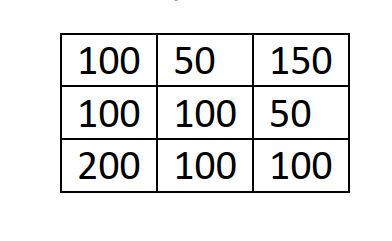 100 50
150
100 | 100 | 50
200 100 | 100
