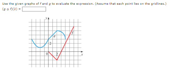 Use the given graphs of fand g to evaluate the expression. (Assume that each point lies on the gridlines.)
(g o f(2) =
