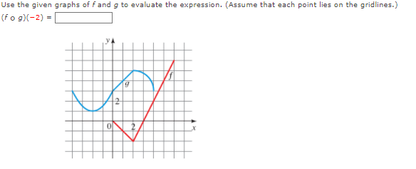 Use the given graphs of fand g to evaluate the expression. (Assume that each point lies on the gridlines.)
(fo g)(-2) =
