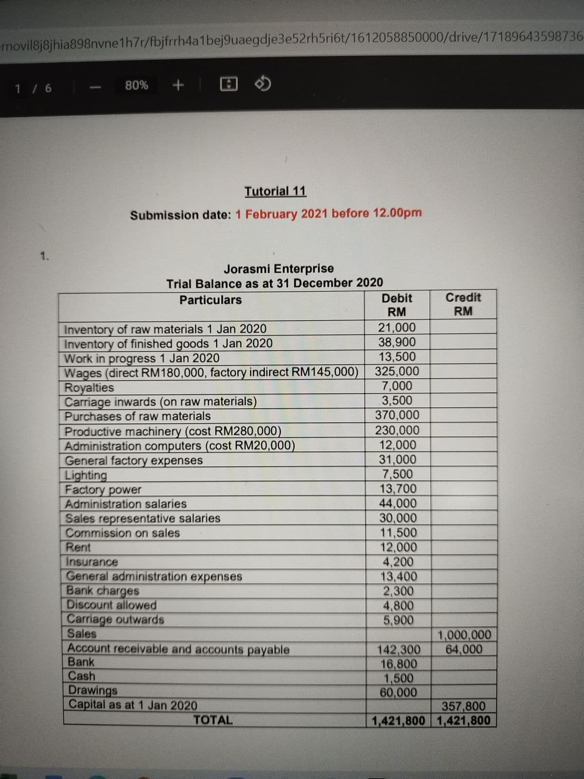 rnovil8j8jhia898nvne1h7r/fbjfrrh4a1bej9uaegdje3e52rh5ri6t/1612058850000/drive/17189643598736
1 / 6
80%
Tutorial 11
Submission date: 1 February 2021 before 12.00pm
1.
Jorasmi Enterprise
Trial Balance as at 31 December 2020
Debit
RM
Credit
RM
Particulars
Inventory of raw materials 1 Jan 2020
Inventory of finished goods 1 Jan 2020
Work in progress 1 Jan 2020
21,000
38,900
13,500
Wages (direct RM180,000, factory indirect RM145,000) 325,000
7,000
3,500
370,000
230,000
12,000
31,000
7,500
13,700
44,000
30,000
11,500
12,000
4,200
13,400
2,300
4,800
5,900
Royalties
Carriage inwards (on raw materials)
Purchases of raw materials
Productive machinery (cost RM280,000)
Administration computers (cost RM20,000)
General factory expenses
Lighting
Factory power
Administration salaries
Sales representative salaries
Commission on sales
Rent
Insurance
General administration expenses
Bank charges
Discount allowed
Carriage outwards
Sales
Account receivable and accounts payable
Bank
Cash
1,000,000
64,000
142,300
16,800
1,500
60,000
Drawings
Capital as at 1 Jan 2020
357,800
TОTAL
1,421,800 1,421,800
