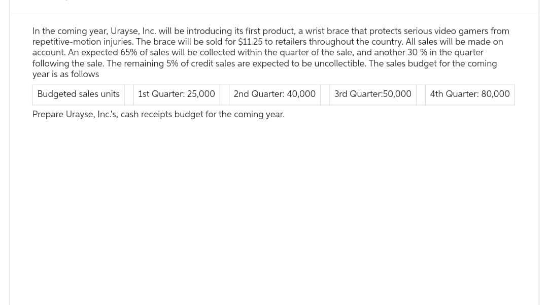 In the coming year, Urayse, Inc. will be introducing its first product, a wrist brace that protects serious video gamers from
repetitive-motion injuries. The brace will be sold for $11.25 to retailers throughout the country. All sales will be made on
account. An expected 65% of sales will be collected within the quarter of the sale, and another 30 % in the quarter
following the sale. The remaining 5% of credit sales are expected to be uncollectible. The sales budget for the coming
year is as follows
Budgeted sales units 1st Quarter: 25,000 2nd Quarter: 40,000
Prepare Urayse, Inc.'s, cash receipts budget for the coming year.
3rd Quarter:50,000
4th Quarter: 80,000