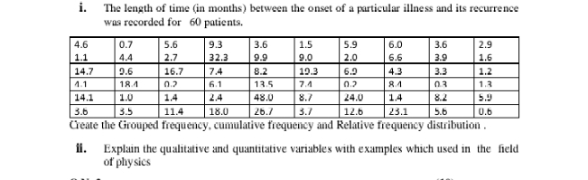 i.
The length of time (in months) between the onset of a particular illne ss and its recurrence
was recorded for 60 patients.
4.6
0.7
5.6
9.3
3.6
1.5
5.9
6.0
3.6
2.9
1.1
4.4
2.7
32.3
9.9
9.0
2.0
6.6
3.9
1.6
14.7
9.6
16.7
7.4
8.2
19.3
6.9
4.3
3.3
1.2
1.1
18.4
0.2
6.1
13.5
7.4
0.3
84
03
1.3
14.1
1.0
1.4
2.4
48.0
8.7
24.0
14
8.2
5.9
3.5
11.4
18.0
26.7
3.7
12.6
23.1
5.6
3.6
Create the Grouped frequency, cumulative frequency and Relative frequency distribution.
0.6
ii. Explain the qualitative and quantitative variables with examples which used in the field
of physics
6,
