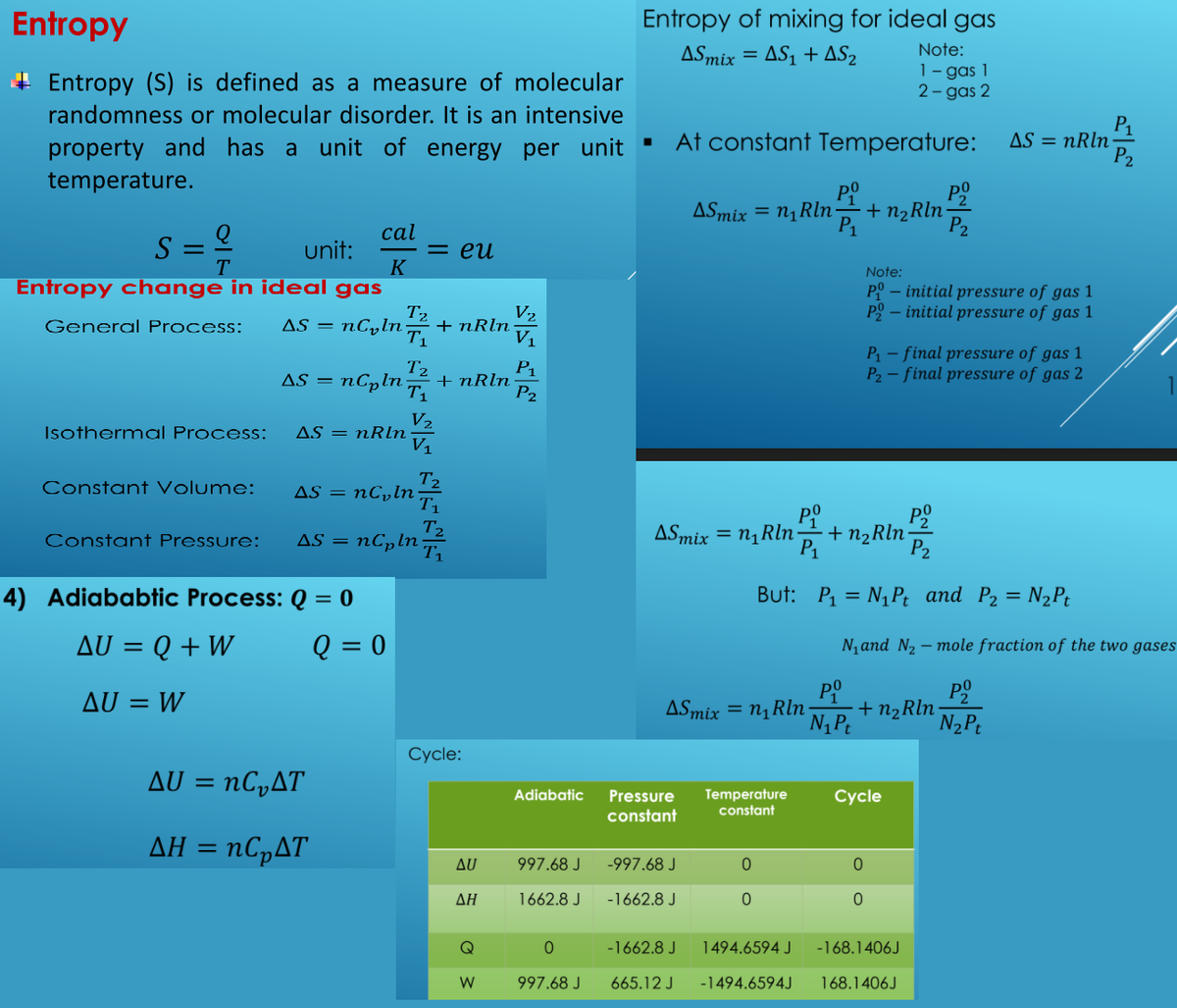 Entropy
Entropy of mixing for ideal gas
Note:
ASmix = AS1 + AS2
1- gas 1
2- gas 2
+ Entropy (S) is defined as a measure of molecular
randomness or molecular disorder. It is an intensive
property and has a unit of energy per unit
At constant Temperature:
AS = nRln
temperature.
PO
+ n2Rln
P2
ASmix = n1Rln
cal
S
unit:
= eu
T
K
Note:
Entropy change in ideal gas
PO – initial pressure of gas 1
PO – initial pressure of gas 1
T2
nCyln:
V2
+ nRln
V1
General Process:
AS =
T2
+ nRln
T1
P – final pressure of gas 1
P2 - final pressure of gas 2
P1
AS =
nCpln;
P2
V2
AS = nRln
V1
Isothermal Process:
T2
AS = nCyln
T1
T2
nCpln
Constant Volume:
ASmix = n¡Rln
+ n2Rln-
P1
P2
Constant Pressure:
AS =
тіх
4) Adiababtic Process: Q = 0
But: P, = N1Pt and P2 = N¿Pt
AU = Q + W
Q = 0
N, and N2 – mole fraction of the two gases
PO
+ n²Rln
N2Pt
AU = W
PO
ASmix = n1Rln
N Pt
Сycle:
AU = nCyAT
Temperature
constant
Adiabatic
Pressure
Сycle
constant
AH = NC,AT
Δυ
997.68 J
-997.68 J
ΔΗ
1662.8 J
-1662.8 J
Q
-1662.8 J
1494.6594 J
-168.1406J
W
997.68 J
665.12 J
-1494.6594J
168.1406J
