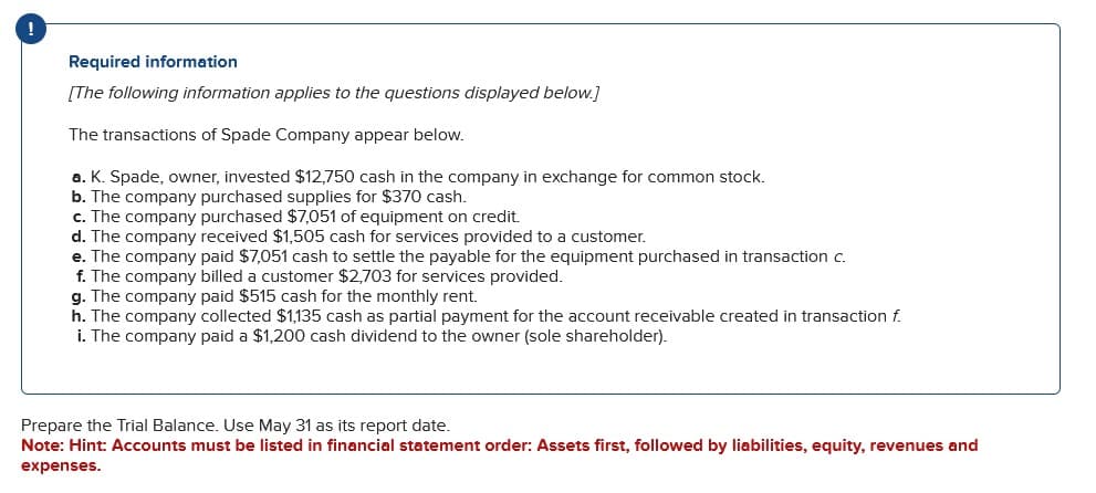 !
Required information
[The following information applies to the questions displayed below.]
The transactions of Spade Company appear below.
a. K. Spade, owner, invested $12,750 cash in the company in exchange for common stock.
b. The company purchased supplies for $370 cash.
c. The company purchased $7,051 of equipment on credit.
d. The company received $1,505 cash for services provided to a customer.
e. The company paid $7,051 cash to settle the payable for the equipment purchased in transaction c.
f. The company billed a customer $2,703 for services provided.
g. The company paid $515 cash for the monthly rent.
h. The company collected $1,135 cash as partial payment for the account receivable created in transaction f.
i. The company paid a $1,200 cash dividend to the owner (sole shareholder).
Prepare the Trial Balance. Use May 31 as its report date.
Note: Hint: Accounts must be listed in financial statement order: Assets first, followed by liabilities, equity, revenues and
expenses.