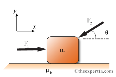 y.
F,
2
F,
1.
m
©theexpertta.com
