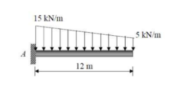 15 kN/m
5 kN/m
12 m
