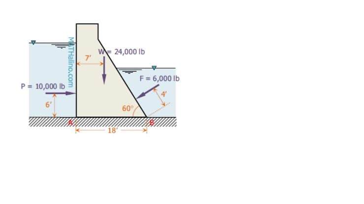 W= 24,000 Ib
7'
F = 6,000 Ib
P = 10,000 lb
6'
60°
18
MATHalino.com
