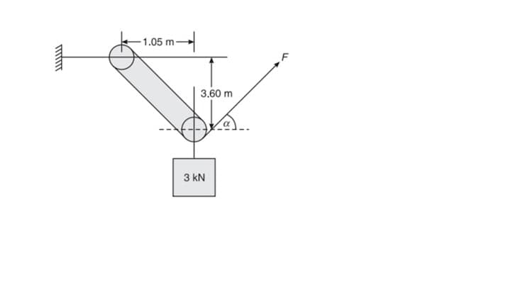 1.05 m
3.60 m
3 kN
