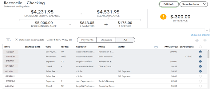 Reconcile
Checking
Edit info
Save for later
Statement ending date:
$4,231.95
$4,531.95
O $-300.00
STATEMENT ENDING BALANCE
CLEARED BALANCE
DIFFERENCE
$643.05
$5,000.00
BEGINNING BALANCE
$175.00
1 DEPOSIT
+
4 PAYMENTS
Show me around
X Statement ending date Clear filter / View all
Payments
Deposits
All
DATE
CLEARED DATE
TYPE
REF NO.
ACCOUNT
PAYEE
MEMO
PAYMENT (US DEPOSIT (USE
5320x1
Bill Paym.
10
Accounts Payabl.. Robertson & .
300.00
5/1120x1
Receive P.
1053
Accounts Receiv.
Bill's Windsur..
175.00
5320x1
Еxpense
Legal & Professi..
Robertson &.
250.00
12
61720x1
Check
Automobile:Fuel
Chin's Gas a..
54.55
62320x1
Sales Tax.
- Split -
Q1 Payment
38.50
62320x1
Sales Tax.
- Split
Q1 Payment
38.40
62620x1
Expense
Job Expenses.
Tania's Nursery
9
89.09
626201
Check
12
Legal & Professi.
Books by Bes...
55.00
