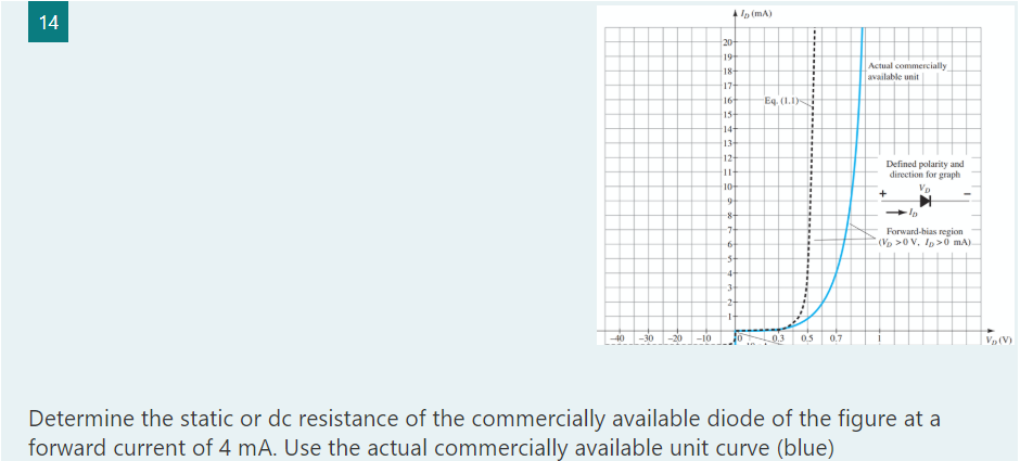 4 Ip (mA)
14
20-
19
Actual commercially
available unit
18-
17
16
Eq. (1.1)
15
14-
13
12
Defined polarity and
direction for graph
11
10
-8
Forward-bias region
(Vp >0 V, Ip>0 mA)
6-
-5-
-4
-3
-2-
-20
L0.3
0.5
Vp (V)
40
-30
-10
0.7
Determine the static or dc resistance of the commercially available diode of the figure at a
forward current of 4 mA. Use the actual commercially available unit curve (blue)
