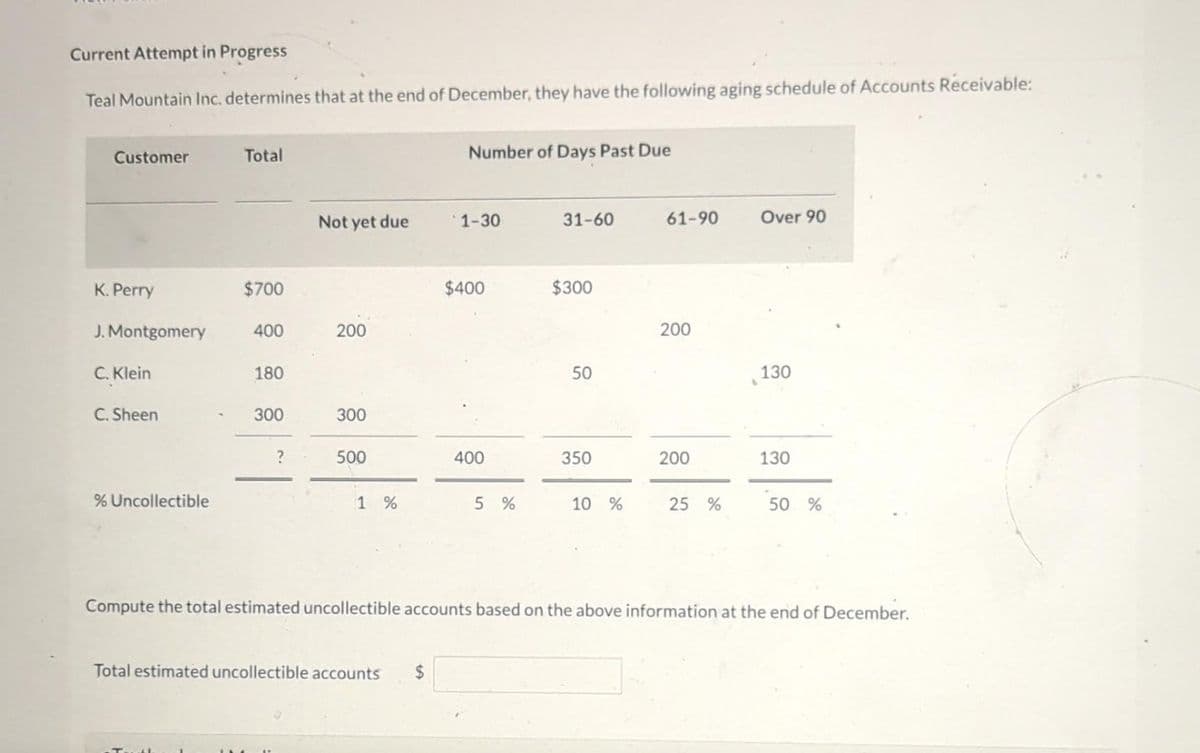 Current Attempt in Progress
Teal Mountain Inc. determines that at the end of December, they have the following aging schedule of Accounts Receivable:
Customer
K. Perry
J. Montgomery
C. Klein
C. Sheen
% Uncollectible
Total
$700
400
180
300
?
Not yet due
200
300
500
1 %
Number of Days Past Due
Total estimated uncollectible accounts $
1-30
$400
400
5%
Compute the total estimated uncollectible accour based on
31-60
$300
50
350
10 %
61-90
200
200
25 %
Over 90
130
130
50 %
above information at the end of December.