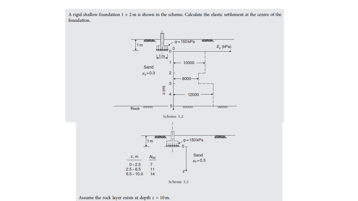 A rigid shallow foundation 1 × 2 m is shown in the scheme. Calculate the elastic settlement at the centre of the
foundation.
q= 150 kPa
1m
E, (kPa)
1m.
1
10000
Sand
Hs=0.3
2
8000
3
4
12000
Rock
Scheme 3.2
1m
g=150 kPa
z, m
Sand
Hs =0.3
0-2.5
7
2.5-6.5
11
6.5– 10.0
14
Scheme 3.3
Assume the rock layer exists at depth z = 10 m.
(u) z
