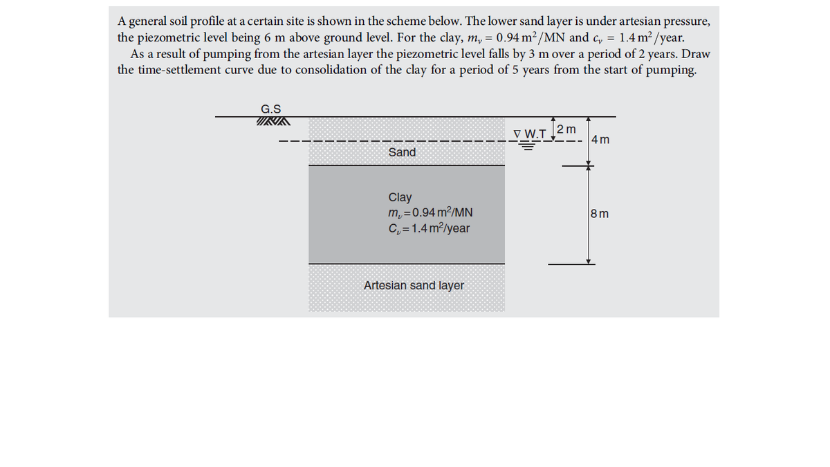 A general soil profile at a certain site is shown in the scheme below. The lower sand layer is under artesian pressure,
the piezometric level being 6 m above ground level. For the clay, m, = 0.94 m²/MN and c, = 1.4 m²/year.
As a result of pumping from the artesian layer the piezometric level falls by 3 m over a period of 2 years. Draw
the time-settlement curve due to consolidation of the clay for a period of 5 years from the start of pumping.
G.S
V W.T 12m
4 m
Sand
Clay
m, =0.94 m²/MN
C, =1.4 m?/year
8m
Artesian sand layer
