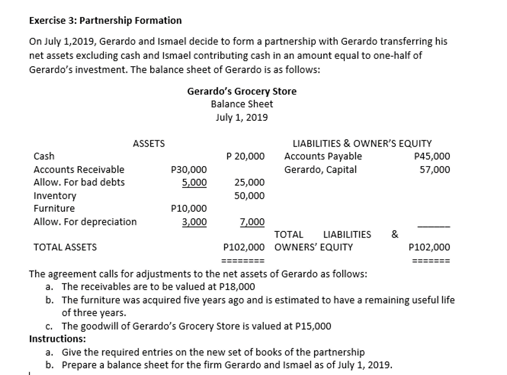 Exercise 3: Partnership Formation
On July 1,2019, Gerardo and Ismael decide
net assets excluding cash and Ismael contributing cash in an amount equal to one-half of
Gerardo's investment. The balance sheet of Gerardo is as follows:
form a partnership with Gerardo transferring his
Gerardo's Grocery Store
Balance Sheet
July 1, 2019
ASSETS
LIABILITIES & OWNER'S EQUITY
P 20,000
Accounts Payable
Gerardo, Capital
Cash
P45,000
Accounts Receivable
P30,000
57,000
Allow. For bad debts
5,000
25,000
Inventory
50,000
Furniture
P10,000
Allow. For depreciation
3,000
7,000
TOTAL
LIABILITIES
&
TOTAL ASSETS
P102,000 OWNERS' EQUITY
P102,000
========
3=====3D
The agreement calls for adjustments to the net assets of Gerardo as follows:
a. The receivables are to be valued at P18,000
b. The furniture was acquired five years ago and is estimated to have a remaining useful life
of three years.
c. The goodwill of Gerardo's Grocery Store is valued at P15,000
Instructions:
a. Give the required entries on the new set of books of the partnership
b. Prepare a balance sheet for the firm Gerardo and Ismael as of July 1, 2019.
