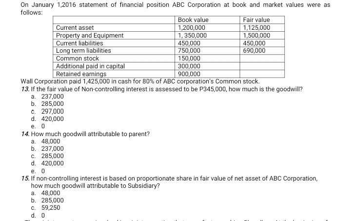 On January 1,2016 statement of financial position ABC Corporation at book and market values were as
follows:
Fair value
1,125,000
1,500,000
450,000
690,000
Book value
Current asset
Property and Equipment
Current liabilities
Long term liabilities
Common stock
Additional paid in capital
Retained earnings
1,200,000
1, 350,000
450,000
750,000
150,000
300,000
900,000
Wall Corporation paid 1,425,000 in cash for 80% of ABC corporation's Common stock.
13. If the fair value of Non-controlling interest is assessed to be P345,000, how much is the goodwill?
a. 237,000
b. 285,000
c. 297,000
d. 420,000
е. 0
14. How much goodwill attributable to parent?
а. 48,000
b. 237,000
c. 285,000
d. 420,000
е. 0
15. If non-controlling interest is based on proportionate share in fair value of net asset of ABC Corporation,
how much goodwill attributable to Subsidiary?
a. 48,000
b. 285,000
с. 59,250
d. 0
