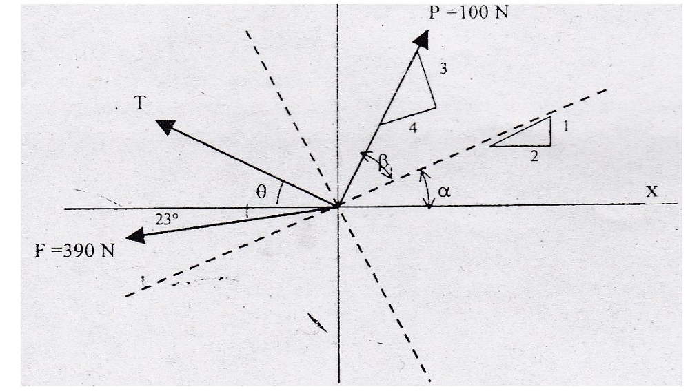 Р 3D100 N
3.
23°
F =390 N
