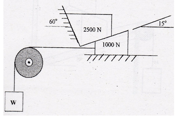 60°
15°
2500 N
1000 N
W
