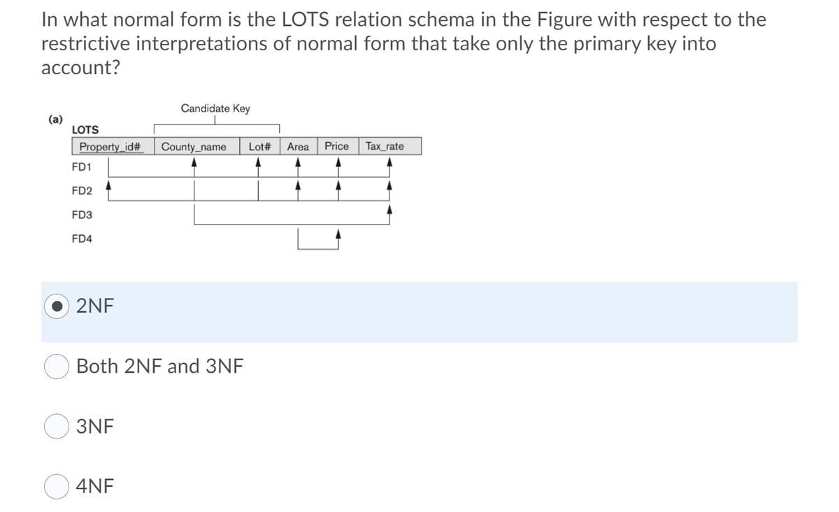 In what normal form is the LOTS relation schema in the Figure with respect to the
restrictive interpretations of normal form that take only the primary key into
account?
Candidate Key
(a)
LOTS
County_name Lot# Area Price Tax_rate
Property_id#
FD1
FD2
FD3
FD4
2NF
Both 2NF and 3NF
3NF
4NF