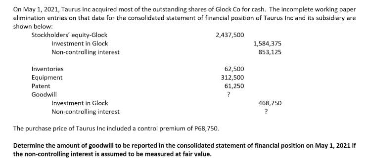 On May 1, 2021, Taurus Inc acquired most of the outstanding shares of Glock Co for cash. The incomplete working paper
elimination entries on that date for the consolidated statement of financial position of Taurus Inc and its subsidiary are
shown below:
Stockholders' equity-Glock
2,437,500
Investment in Glock
1,584,375
Non-controlling interest
853,125
Inventories
62,500
Equipment
312,500
Patent
61,250
Goodwill
?
Investment in Glock
468,750
Non-controlling interest
The purchase price of Taurus Inc included a control premium of P68,750.
Determine the amount of goodwill to be reported in the consolidated statement of financial position on May 1, 2021 if
the non-controlling interest is assumed to be measured at fair value.
