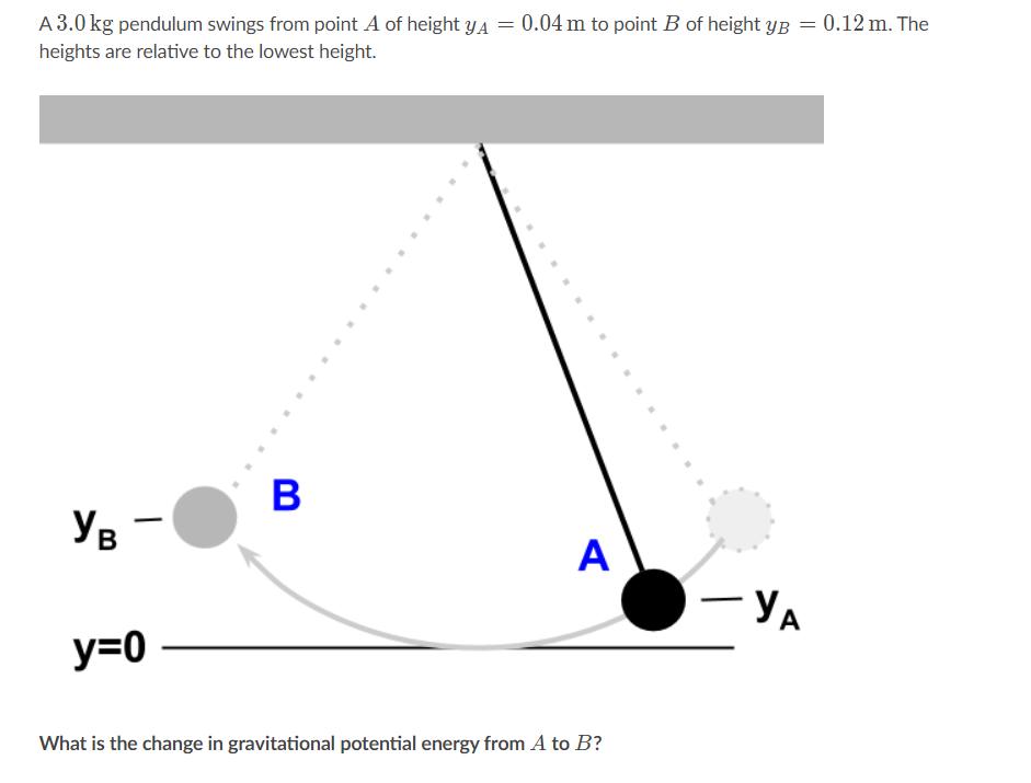 A 3.0 kg pendulum swings from point A of height YA = 0.04 m to point B of height yB = 0.12 m. The
heights are relative to the lowest height.
В
Ув
A
- YA
y=0
What is the change in gravitational potential energy from A to B?
