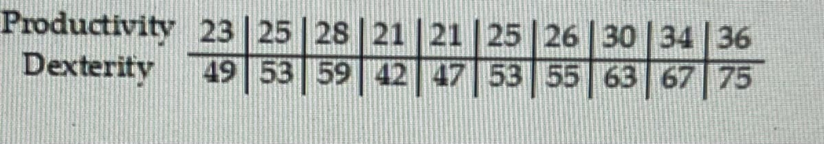 Productivity 23 25 28 21
Dexterity
|21 | 25 | 26 | 30 | 34 | 36
49 53 59 42 47 53 55 63 67 75
