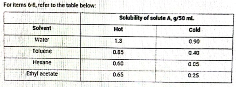 For items 6-8, refer to the table below:
Solvent
Water
Toluene
Hexane
Ethyl acetate
Solubility of solute A, g/50 mL
Cold
0.90
Hot
1.3
0.85
0.60
0.65
0.40
0.05
0.25