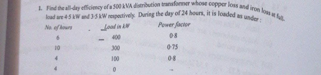 1. Find the all-day efficiency of a 500 kVA distribution transformer whose copper loss and iron loss at full-
load are 4-5 kW and 3.5 kW respectively. During the day of 24 hours, it is loaded as under:
No. of hours
Load in kW
Power factor
6
400
0.8
10
300
0-75
4
100
0-8
0
LA
4
-