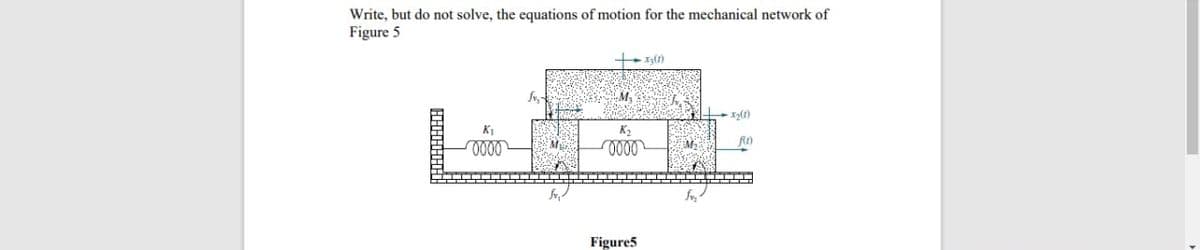 Write, but do not solve, the equations of motion for the mechanical network of
Figure 5
+ (1)
K1
K2
fir)
Figure5
