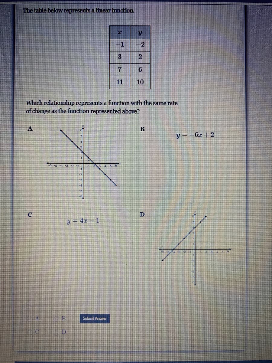 The table below represents a linear function.
-1
-2
3.
7.
11
10
Which relationship represents a function with the same rate
of change as the function represented above?
y = -6x + 2
1As 45
D
y= 4x-1
Submit Arswer
