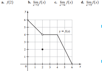 а. f(2)
b. lim f(x)
c. lim f(x)
d. lim f(x)
y = f(x)
2
2
3
6.
