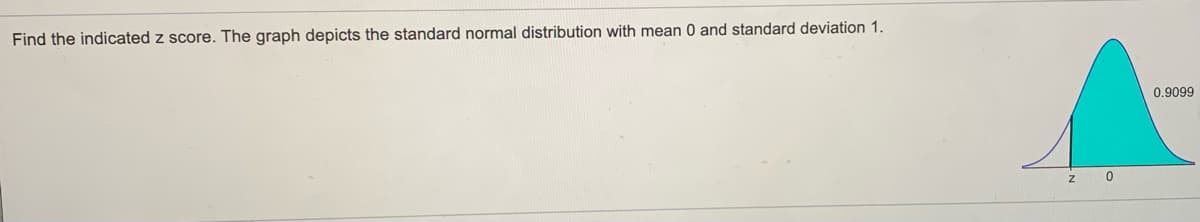 Find the indicated z score. The graph depicts the standard normal distribution with mean 0 and standard deviation 1.
0.9099
