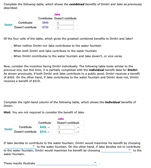 Complete the following table, which shows the combined benefits of Dmitri and Jake as previously
described.
Jake
Contributes Doesn't contribute
Contributes
$840
Dmitri
Doesn't contribute
$720
Of the four cells of the table, which gives the greatest combined benefits to Dmitri and Jake?
When neither Dmitri nor Jake contributes to the water fountain
When both Dmitri and Jake contribute to the water fountain
When Dmitri contributes to the water fountain and Jake doesn't, or vice versa
Now, consider the incentive facing Dmitri individually. The following table looks similar to the
previous one, but this time, it is partially completed with the individual benefit data for Dmitri.
As shown previously, if both Dmitri and Jake contribute to a public good, Dmitri receives a benefit
of $420. On the other hand, if Jake contributes to the water fountain and Dmitri does not, Dmitri
receives a benefit of $510.
Complete the right-hand column of the following table, which shows the individual benefits of
Dmitri.
Hint: You are not required to consider the benefit of Jake.
Jake
Contribute
Doesn't contribute
Contribute
$420, -
Dmitri
Doesn't contribute $510, -
24
If Jake decides to contribute to the water fountain, Dmitri would maximize his benefit by choosing
to the water fountain. On the other hand, if Jake decides not to contribute
to the water fountain, Dmitri would maximize his benefit by choosing
to the
water fountain.
These results illustrate
