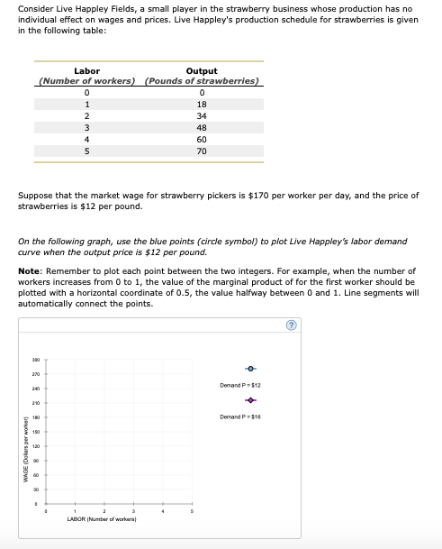 Consider Live Happley Fields, a small player in the strawberry business whose production has no
individual effect on wages and prices. Live Happley's production schedule for strawberries is given
in the following table:
Labor
Output
(Number of workers) (Pounds of strawberries)
1
18
34
3
48
4
60
70
Suppose that the market wage for strawberry pickers is $170 per worker per day, and the price of
strawberries is $12 per pound.
On the following graph, use the blue points (circle symbol) to plot Live Happley's labor demand
curve when the output price is $12 per pound.
Note: Remember to plot each point between the two integers. For example, when the number of
workers increases from 0 to 1, the value of the marginal product of for the first worker should be
plotted with a horizontal coordinate of 0.5, the value halfway between 0 and 1. Line segments will
automatically connect the points.
Demand P=$12
210
Demand P=$16
190
120
20
LABOR (Number of workera)
ueuoM Jad seyog) 3oV
