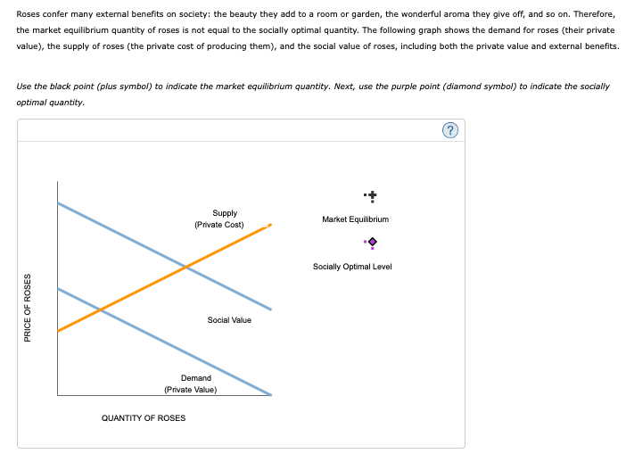Roses confer many external benefits on society: the beauty they add to a room or garden, the wonderful aroma they give off, and so on. Therefore,
the market equilibrium quantity of roses is not equal to the socially optimal quantity. The following graph shows the demand for roses (their private
value), the supply of roses (the private cost of producing them), and the social value of roses, including both the private value and external benefits.
Use the black point (plus symbol) to indicate the market equilibrium quantity. Next, use the purple point (diamond symbol) to indicate the socially
optimal quantity.
Supply
(Private Cost)
Market Equilibrium
Socially Optimal Level
Social Value
Demand
(Private Value)
QUANTITY OF ROSES
PRICE OF ROSES
