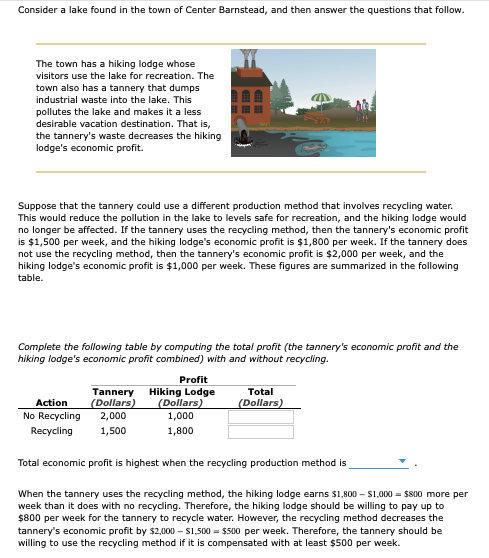 Consider a lake found in the town of Center Barnstead, and then answer the questions that follow.
The town has a hiking lodge whose
visitors use the lake for recreation. The
town also has a tannery that dumps
industrial waste into the lake. This
pollutes the lake and makes it a less
desirable vacation destination. That is,
the tannery's waste decreases the hiking
lodge's economic profit.
Suppose that the tannery could use a different production method that involves recycling water.
This would reduce the pollution in the lake to levels safe for recreation, and the hiking lodge would
no longer be affected. If the tannery uses the recycling method, then the tannery's economic profit
is $1,500 per week, and the hiking lodge's economic profit is $1,800 per week. If the tannery does
not use the recycling method, then the tannery's economic profit is $2,000 per week, and the
hiking lodge's economic profit is $1,000 per week. These figures are summarized in the following
table.
Complete the following table by computing the total profit (the tannery's economic profit and the
hiking lodge's economic profit combined) with and without recycling.
Profit
Tannery
(Dollars)
2,000
Hiking Lodge
(Dollars)
1,000
Total
Action
No Recycling
(Dollars)
Recycling
1,500
1,800
Total economic profit is highest when the recycling production method is
When the tannery uses the recycling method, the hiking lodge earns $1,800 – S1,000 = $800 more per
week than it does with no recyding. Therefore, the hiking lodge should be willing to pay up to
$800 per week for the tannery to recycle water. However, the recycling method decreases the
tannery's economic profit by $2,000 – S1,500 = $500 per week. Therefore, the tannery should be
willing to use the recycling method if it is compensated with at least $500 per week.
