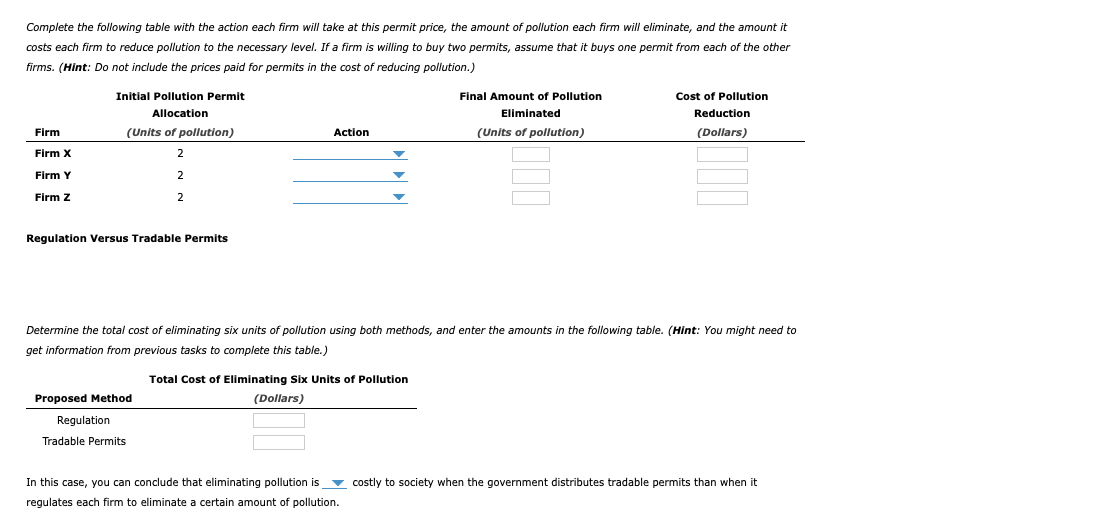 Complete the following table with the action each firm will take at this permit price, the amount of pollution each firm will eliminate, and the amount it
costs each firm to reduce pollution to the necessary level. If a firm is willing to buy two permits, assume that it buys one permit from each of the other
firms. (Hint: Do not include the prices paid for permits in the cost of reducing pollution.)
Initial Pollution Permit
Final Amount of Pollution
Cost of Pollution
Allocation
Eliminated
Reduction
Firm
(Units of pollution)
Action
(Units of pollution)
(Dollars)
Firm X
2
Firm Y
2
Firm z
2
Regulation Versus Tradable Permits
Determine the total cost of eliminating six units of pollution using both methods, and enter the amounts in the following table. (Hint: You might need to
get information from previous tasks to complete this table.)
Total Cost of Eliminating Six Units of Pollution
Proposed Method
(Dollars)
Regulation
Tradable Permits
In this case, you can conclude that eliminating pollution is
v costly to society when the government distributes tradable permits than when it
regulates each firm to eliminate a certain amount of pollution.
