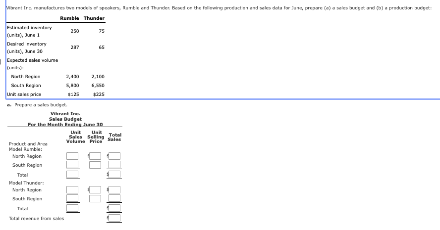 Vibrant Inc. manufactures two models of speakers, Rumble and Thunder. Based on the following production and sales data for June, prepare (a) a sales budget and (b) a production budget:
Rumble Thunder
Estimated inventory
(units), June 1
Desired inventory
250
75
287
65
(units), June 30
Expected sales volume
(units):
North Region
2,400
2,100
South Region
5,800
6,550
Unit sales price
$125
$225
a. Prepare a sales budget.
Vibrant Inc.
Sales Budget
For the Month Ending June 30
Unit
Sales Selling
Volume Price
Unit
Total
Sales
Product and Area
Model Rumble:
North Region
South Region
Total
Model Thunder:
North Region
South Region
Total
Total revenue from sales
