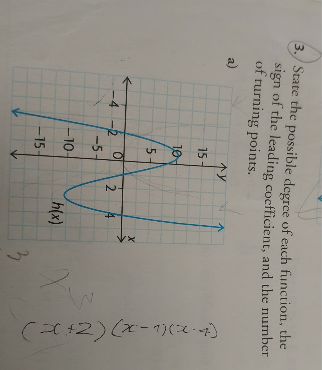 (さ12)(x-1)(マーチ)
3. State the possible degree of each function, the
sign of the leading coefficient, and the number
of turning points.
a)
15
10
-2
-5-
-4
2.
-10-
h(x)
-15
