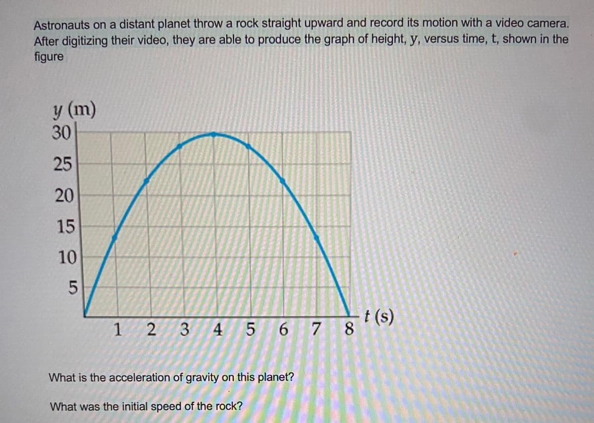 Astronauts on a distant planet throw a rock straight upward and record its motion with a video camera.
After digitizing their video, they are able to produce the graph of height, y, versus time, t, shown in the
figure
y (m)
30
25
20
15
10
1 2
t (s)
3 4 5 6 7 8
What is the acceleration of gravity on this planet?
What was the initial speed of the rock?
5
