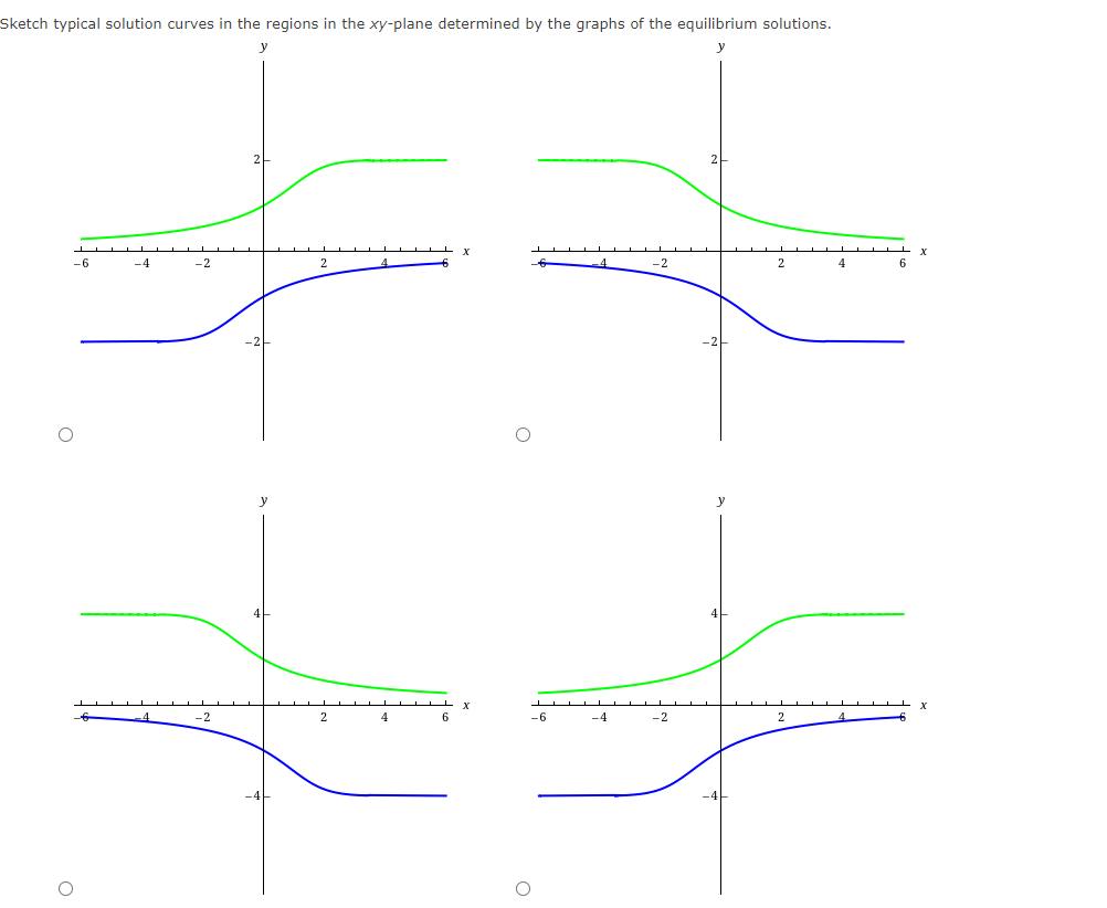 Sketch typical solution curves in the regions in the xy-plane determined by the graphs of the equilibrium solutions.
-6
-4
-2
-2
y
2
2
4
6
X
-6
-4
-2
-2
2
2
4
6
X