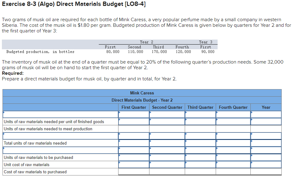 Exercise 8-3 (Algo) Direct Materials Budget [LO8-4]
Two grams of musk oil are required for each bottle of Mink Caress, a very popular perfume made by a small company in western
Siberia. The cost of the musk oil is $1.80 per gram. Budgeted production of Mink Caress is given below by quarters for Year 2 and for
the first quarter of Year 3:
Units of raw materials needed per unit of finished goods
Units of raw materials needed to meet production
First
80,000
Total units of raw materials needed
Year 2
Second Third
110,000 170,000
Budgeted production, in bottles
The inventory of musk oil at the end of a quarter must be equal to 20% of the following quarter's production needs. Some 32,000
grams of musk oil will be on hand to start the first quarter of Year 2.
Required:
Prepare a direct materials budget for musk oil, by quarter and in total, for Year 2.
Units of raw materials to be purchased
Unit cost of raw materials
Cost of raw materials to purchased
Fourth
120,000
Year 3
First
90,000
Mink Caress
Direct Materials Budget - Year 2
First Quarter Second Quarter Third Quarter Fourth Quarter
Year