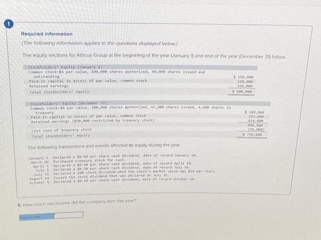 Required information
[The following information applies to the questions displayed below]
The equity sections for Atticus Group at the beginning of the year (January 1) and end of the year (December 31) follow
Stockholders Equity (January 1)
Common stock-$4 par value, 100,000 shares authorized, 40,000 shares Issued and
outstanding
Paid-in capital in excess of par value, common stock
Retained earnings
Total stockholders' equity
Stockholders Equity (December 31)
Common stock-14 par value, 100,000 shares authorized, 47,200 shares Issued, 4,000 shares in
treasury
Pald-in capital in excess of par value, common stock
Retained earnings ($50,000 restricted by treasury stock)
Less cost of treasury stock
Total stockholders' equity
The following transactions and events affected its equity during the year
January 5 Declared a 50.50 per share cash dividend, date of record January 10.
March 20
Purchased treasury stock for cash,
Apr115
July 5
July 31
August 14
October 5
Declared a $0.50 per share cash dividend, date of record April 10.
Declared a 30.50 per share cash dividend, date of record July 10.
Declared a 20% stock dividend when the stock's market value was $14 per share.
Issued the stock dividend that was declared on July 31.1
Declared a $0.50 per share cash dividend, date of record october 10.
5. How much net income did the company earn this year?
Net income
$ 160,000
120,000
320,000
$600,000
$ 100,000
192,000
420,000
000,000
(50,000)
$750,000