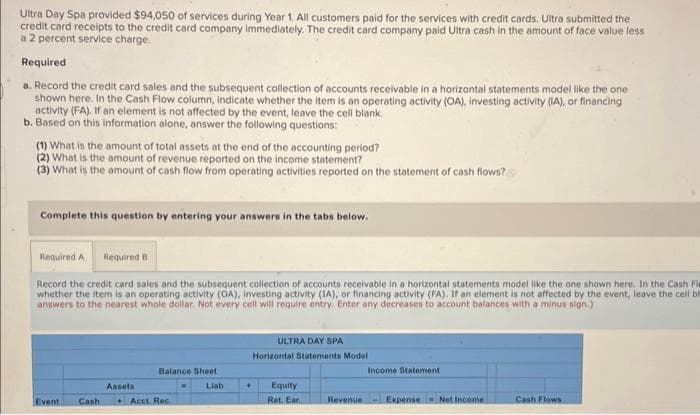 Ultra Day Spa provided $94,050 of services during Year 1. All customers paid for the services with credit cards. Ultra submitted the
credit card receipts to the credit card company immediately. The credit card company paid Ultra cash in the amount of face value less
a 2 percent service charge.
Required
a. Record the credit card sales and the subsequent collection of accounts receivable in a horizontal statements model like the one
shown here. In the Cash Flow column, indicate whether the item is an operating activity (OA), investing activity (IA), or financing
activity (FA). If an element is not affected by the event, leave the cell blank.
b. Based on this information alone, answer the following questions:
(1) What is the amount of total assets at the end of the accounting period?
(2) What is the amount of revenue reported on the income statement?
(3) What is the amount of cash flow from operating activities reported on the statement of cash flows?
Complete this question by entering your answers in the tabs below.
Required A Required B
Record the credit card sales and the subsequent collection of accounts receivable in a horizontal statements model like the one shown here. In the Cash Fle
whether the item is an operating activity (OA), investing activity (IA), or financing activity (FA). If an element is not affected by the event, leave the cell bl
answers to the nearest whole dollar. Not every cell will require entry. Enter any decreases to account balances with a minus sign.)
Event
Cash
Assets
Balance Sheet
Acct. Rec
Llab
ULTRA DAY SPA
Horizontal Statements Model
Equity
Ret. Ear.
Income Statement
Revenue Expense Net Income
Cash Flows