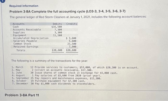 Required information
Problem 3-8A Complete the full accounting cycle (LO3-3, 3-4, 3-5, 3-6, 3-7)
The general ledger of Red Storm Cleaners at January 1, 2021, includes the following account balances:
Credits
Accounts
Cash
Accounts Receivable
Supplies
Equipment
Accumulated Depreciation
Salaries Payable
Common Stock
Retained Earnings
Totals
Debits
$16,500
7,300
3,300
11,500
Problem 3-8A Part 11
$ 3,600
5,600
21,500
7,900
$38,600 $38,600
The following is a summary of the transactions for the year:
1. March
12 Provide services to customers, $53,000, of which $20,300 is on account.
2. May
2 Collect on accounts receivable, $17,300.
3. June
30 Issue shares of common stock in exchange for $5,000 cash.
4. August
1 Pay salaries of $5,600 from 2020 (prior year).
5. September 25 Pay repairs and maintenance expenses, $12,300.
6. October
19 Purchase equipment for $7,300 cash.
7. December 30 Pay $1,000 cash dividends to stockholders.